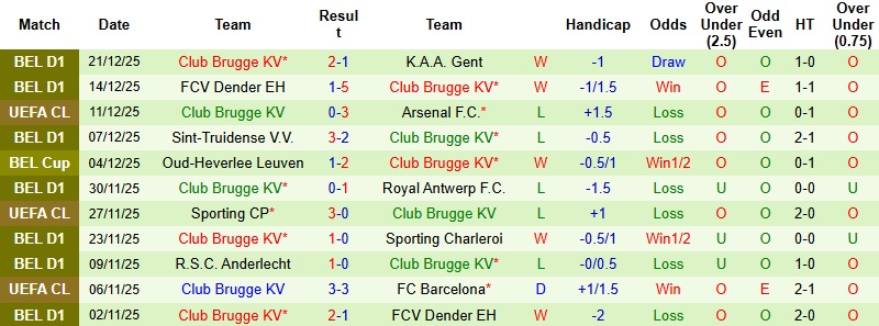 Nhận định, Soi tỷ lệ k&egrave;o Genk vs Brugge 19h30 ng&agrave;y 26/12: Kh&aacute;ch c&oacute; qu&agrave;  - Ảnh 5