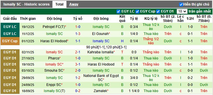 Nhận định, Soi tỷ lệ k&egrave;o Pyramids vs Ismaily SC 1h00 ng&agrave;y 26/12: Nh&agrave; c&aacute;i tự thua - Ảnh 4