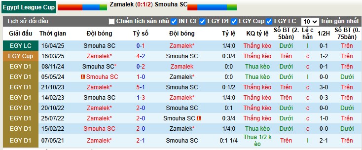 Nhận định, Soi tỷ lệ k&egrave;o Zamalek vs Smouha SC 1h00 ng&agrave;y 26/12: Thủ đ&ocirc; rực s&aacute;ng - Ảnh 1