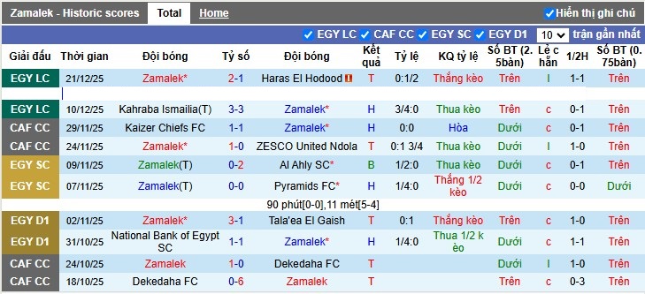Nhận định, Soi tỷ lệ k&egrave;o Zamalek vs Smouha SC 1h00 ng&agrave;y 26/12: Thủ đ&ocirc; rực s&aacute;ng - Ảnh 4