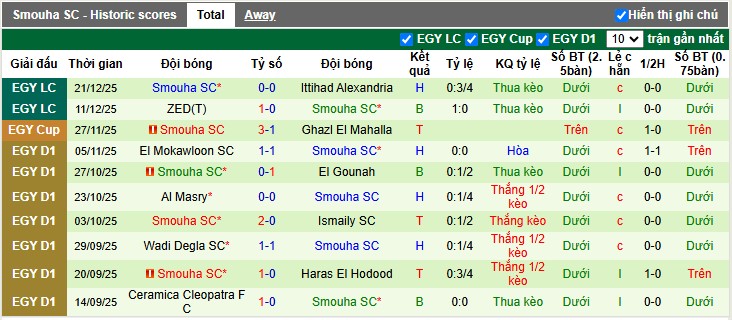 Nhận định, Soi tỷ lệ k&egrave;o Zamalek vs Smouha SC 1h00 ng&agrave;y 26/12: Thủ đ&ocirc; rực s&aacute;ng - Ảnh 5