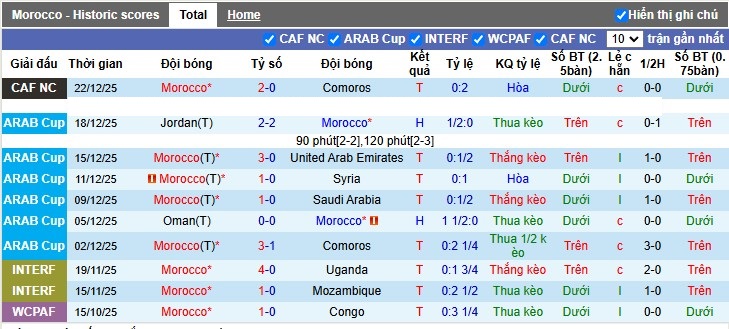 Nhận định, Soi tỷ lệ k&egrave;o Morocco vs Mali 3h00 ng&agrave;y 27/12: V&eacute; sớm cho chủ nh&agrave; - Ảnh 4