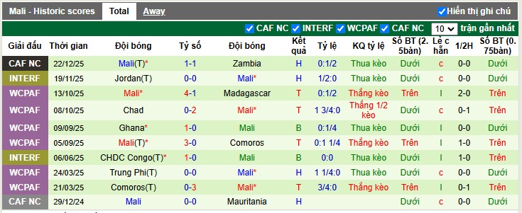 Nhận định, Soi tỷ lệ k&egrave;o Morocco vs Mali 3h00 ng&agrave;y 27/12: V&eacute; sớm cho chủ nh&agrave; - Ảnh 5