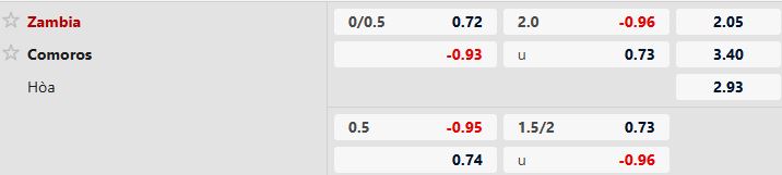 Nhận định, Soi tỷ lệ k&egrave;o Zambia vs Comoros 00h30 ng&agrave;y 27/12: Tiếp đ&agrave; hưng phấn - Ảnh 5
