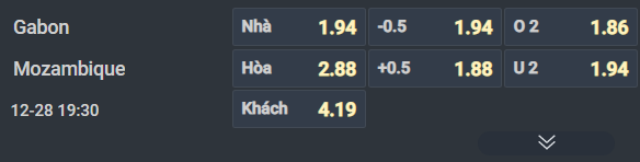 Nhận định, Soi tỷ lệ k&egrave;o Gabon vs Mozambique 19h30 ng&agrave;y 28/12: N&iacute;u k&eacute;o cơ hội - Ảnh 4
