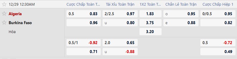 Nhận định, Soi tỷ lệ k&egrave;o Algeria vs Burkina Faso 0h30 ng&agrave;y 29/12: Chia sẻ ng&ocirc;i đầu - Ảnh 1