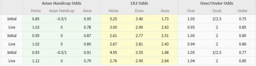 Nhận định, Soi tỷ lệ k&egrave;o Angola vs Ai Cập 23h00 ng&agrave;y 29/12: Nh&agrave; vua dạo chơi - Ảnh 5