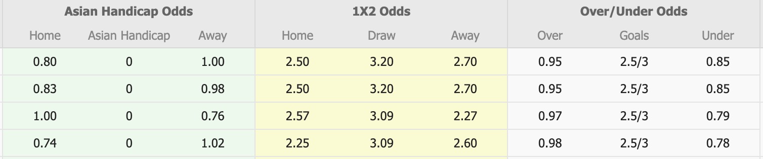 Nhận định, Soi tỷ lệ k&egrave;o Bali United vs Dewa United 15h30 ng&agrave;y 29/12: Hai kẻ thất thường - Ảnh 2