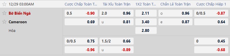 Nhận định, Soi tỷ lệ k&egrave;o Bờ Biển Ng&agrave; vs Cameroon 3h00 ng&agrave;y 29/12: Bắt tay đầu bảng - Ảnh 1