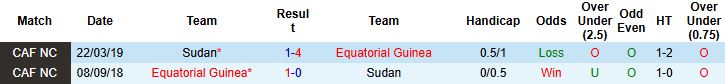 Nhận định, Soi tỷ lệ k&egrave;o Guinea X&iacute;ch đạo vs Sudan 22h00 ng&agrave;y 28/12: Điểm tựa lịch sử - Ảnh 4