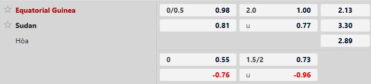 Nhận định, Soi tỷ lệ k&egrave;o Guinea X&iacute;ch đạo vs Sudan 22h00 ng&agrave;y 28/12: Điểm tựa lịch sử - Ảnh 5