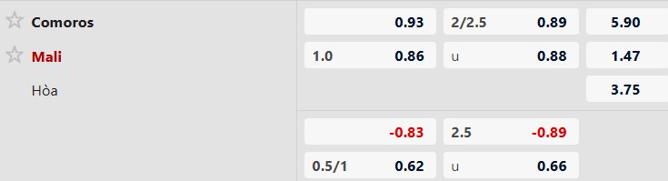 Nhận định, Soi tỷ lệ k&egrave;o Comoros vs Mali 02h00 ng&agrave;y 30/12: V&eacute; tứ kết cho Mali - Ảnh 5