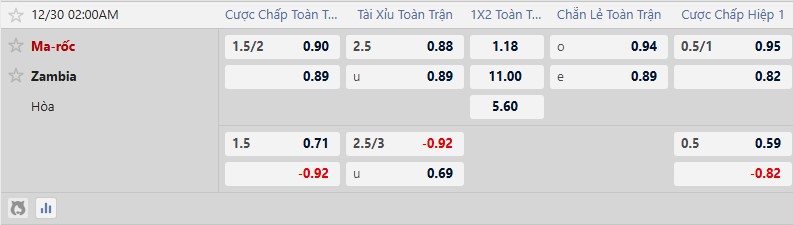 Nhận định, Soi tỷ lệ k&egrave;o Zambia vs Morocco 2h00 ng&agrave;y 30/12: Cửa tr&ecirc;n khủng hoảng - Ảnh 2