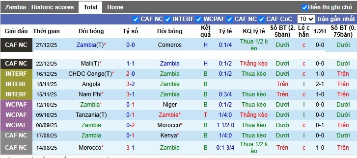 Nhận định, Soi tỷ lệ k&egrave;o Zambia vs Morocco 2h00 ng&agrave;y 30/12: Cửa tr&ecirc;n khủng hoảng - Ảnh 4