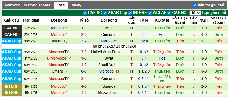 Nhận định, Soi tỷ lệ k&egrave;o Zambia vs Morocco 2h00 ng&agrave;y 30/12: Cửa tr&ecirc;n khủng hoảng - Ảnh 5