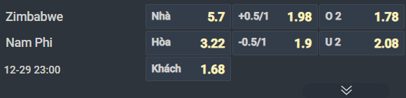 Nhận định, Soi tỷ lệ k&egrave;o Zimbabwe vs Nam Phi 22h00 ng&agrave;y 20/12: Hy vọng mong manh - Ảnh 2