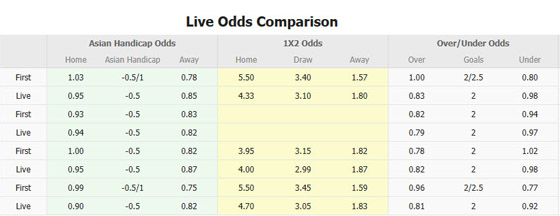 Nhận định, Soi tỷ lệ k&egrave;o Guinea X&iacute;ch Đạo vs Algeria 23h00 ng&agrave;y 31/12: Trận đấu v&ocirc; thưởng v&ocirc; phạt - Ảnh 4