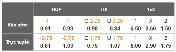 Nhận định, Soi tỷ lệ k&egrave;o Sudan vs Burkina Faso 23h00 ng&agrave;y 31/12: Đ&aacute;nh chiếm ng&ocirc;i nh&igrave; - Ảnh 1