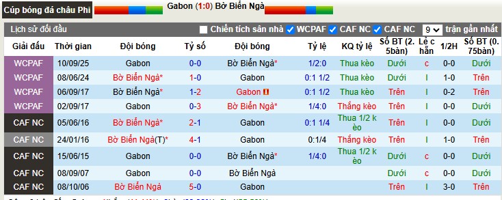 Nhận định, Soi tỷ lệ k&egrave;o Gabon vs Bờ Biển Ng&agrave; 2h00 ng&agrave;y 1/1: Tạm biệt Aubameyang - Ảnh 1