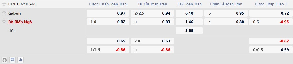 Nhận định, Soi tỷ lệ k&egrave;o Gabon vs Bờ Biển Ng&agrave; 2h00 ng&agrave;y 1/1: Tạm biệt Aubameyang - Ảnh 2