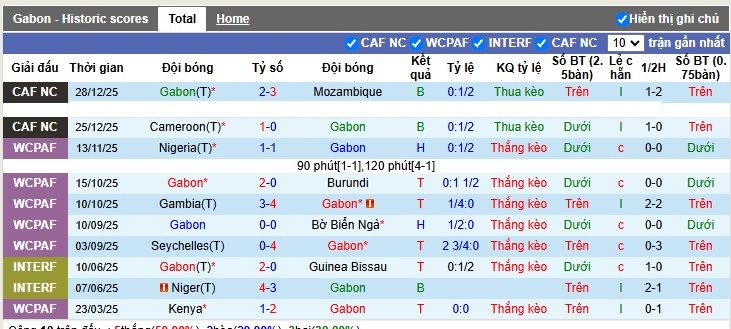 Nhận định, Soi tỷ lệ k&egrave;o Gabon vs Bờ Biển Ng&agrave; 2h00 ng&agrave;y 1/1: Tạm biệt Aubameyang - Ảnh 4