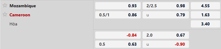 Nhận định, Soi tỷ lệ k&egrave;o Mozambique vs Cameroon 02h00 ng&agrave;y 01/01: V&eacute; đi tiếp cho Cameroon - Ảnh 5
