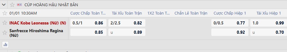 Nhận định, Soi tỷ lệ k&egrave;o Nữ INAC Kobe Leonessa vs Nữ Sanfrecce Hiroshima 10h30 ng&agrave;y 1/1: T&aacute;i hiện qu&aacute; khứ - Ảnh 2