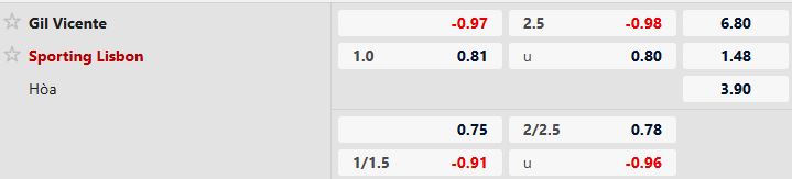 Nhận định, Soi tỷ lệ k&egrave;o Gil Vicente vs Sporting Lisbon 01h45 ng&agrave;y 03/01: Bắt nạt chủ nh&agrave; - Ảnh 5