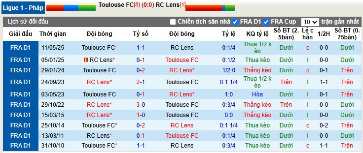 Nhận định, Soi tỷ lệ k&egrave;o Toulouse vs Lens 2h45 ng&agrave;y 3/1: Khẳng định ng&ocirc;i đầu - Ảnh 1