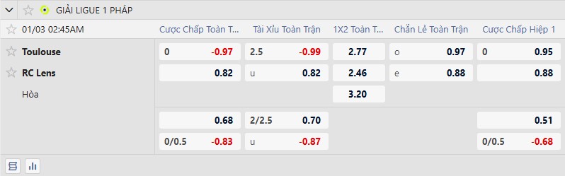 Nhận định, Soi tỷ lệ k&egrave;o Toulouse vs Lens 2h45 ng&agrave;y 3/1: Khẳng định ng&ocirc;i đầu - Ảnh 2