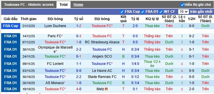 Nhận định, Soi tỷ lệ k&egrave;o Toulouse vs Lens 2h45 ng&agrave;y 3/1: Khẳng định ng&ocirc;i đầu - Ảnh 4