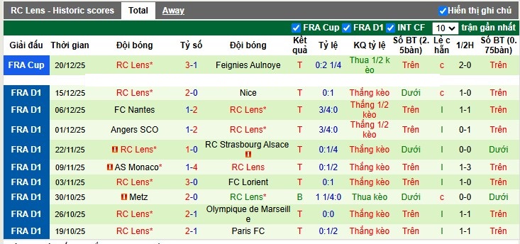 Nhận định, Soi tỷ lệ k&egrave;o Toulouse vs Lens 2h45 ng&agrave;y 3/1: Khẳng định ng&ocirc;i đầu - Ảnh 5