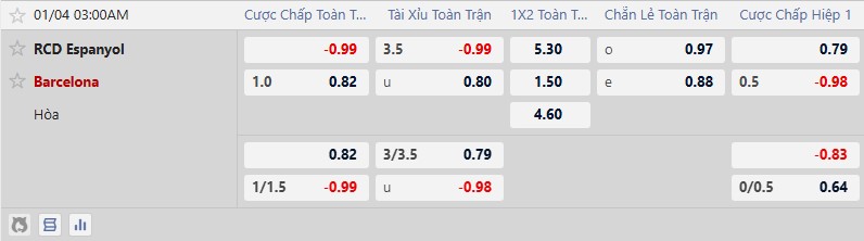 Nhận định, Soi tỷ lệ k&egrave;o Espanyol vs Barcelona 3h00 ng&agrave;y 4/1: G&atilde; h&agrave;ng x&oacute;m kh&oacute; ưa - Ảnh 2