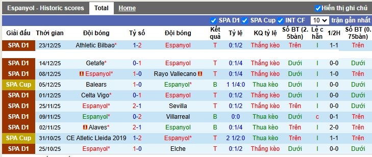 Nhận định, Soi tỷ lệ k&egrave;o Espanyol vs Barcelona 3h00 ng&agrave;y 4/1: G&atilde; h&agrave;ng x&oacute;m kh&oacute; ưa - Ảnh 4