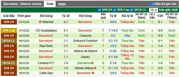 Nhận định, Soi tỷ lệ k&egrave;o Espanyol vs Barcelona 3h00 ng&agrave;y 4/1: G&atilde; h&agrave;ng x&oacute;m kh&oacute; ưa - Ảnh 5