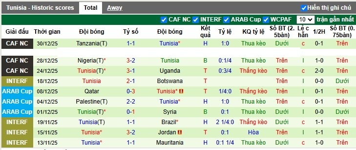 Nhận định, Soi tỷ lệ k&egrave;o Mali vs Tunisia 2h00 ng&agrave;y 4/1: C&acirc;n k&egrave;o nh&agrave; c&aacute;i - Ảnh 5