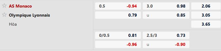 Nhận định, Soi tỷ lệ k&egrave;o Monaco vs Lyon 23h00 ng&agrave;y 03/01: Điểm tựa s&acirc;n nh&agrave; - Ảnh 5
