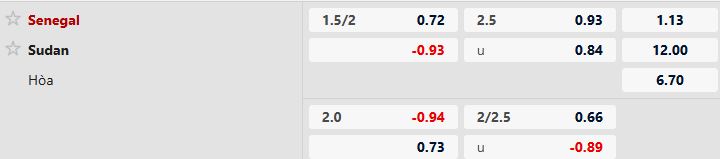 Nhận định, Soi tỷ lệ k&egrave;o Senegal vs Sudan 23h00 ng&agrave;y 03/01: V&eacute; tứ kết cho Senegal - Ảnh 5