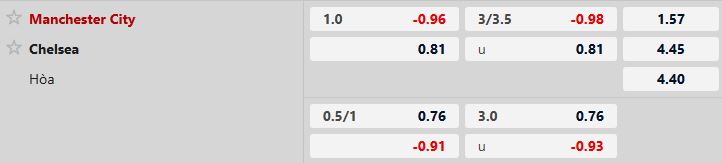 Nhận định, Soi tỷ lệ k&egrave;o Man City vs Chelsea 00h30 ng&agrave;y 05/01: Trở lại mạch thắng - Ảnh 5