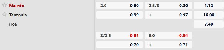 Nhận định, Soi tỷ lệ k&egrave;o Morocco vs Tanzania 23h00 ng&agrave;y 04/01: Lết v&agrave;o tứ kết - Ảnh 5