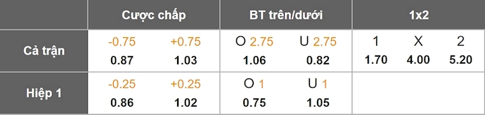 Nhận định, Soi tỷ lệ k&egrave;o Newcastle vs Crystal Palace 22h00 ng&agrave;y 4/1: Ch&iacute;ch ch&ograve;e hot vang - Ảnh 5