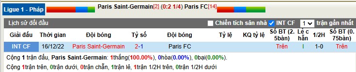 Nhận định, Soi tỷ lệ k&egrave;o PSG vs Paris 2h45 ng&agrave;y 5/1: Thắng nhưng chưa đủ - Ảnh 1