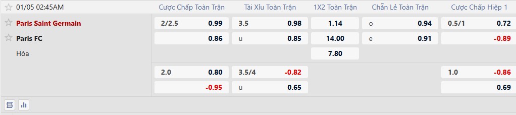 Nhận định, Soi tỷ lệ k&egrave;o PSG vs Paris 2h45 ng&agrave;y 5/1: Thắng nhưng chưa đủ - Ảnh 2