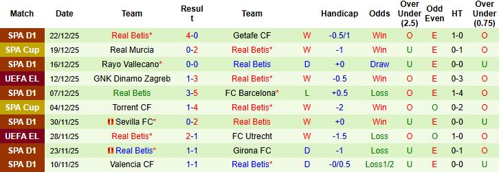 Nhận định, Soi tỷ lệ k&egrave;o Real Madrid vs Real Betis 22h15 ng&agrave;y 04/01: Chủ nh&agrave; gặp kh&oacute; - Ảnh 2