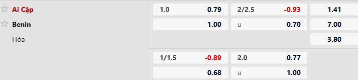 Nhận định, Soi tỷ lệ k&egrave;o Ai Cập vs Benin 23h00 ng&agrave;y 05/01: Kh&oacute; cản Ai Cập - Ảnh 5