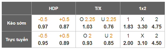 Nhận định, Soi tỷ lệ k&egrave;o Algeria vs CHDC Congo 23h00 ng&agrave;y 6/1: Giằng co - Ảnh 2