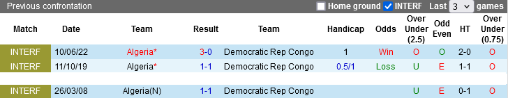 Nhận định, Soi tỷ lệ k&egrave;o Algeria vs CHDC Congo 23h00 ng&agrave;y 6/1: Giằng co - Ảnh 3