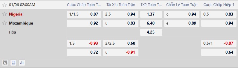 Nhận định, Soi tỷ lệ k&egrave;o Nigeria vs Mozambique 2h00 ng&agrave;y 6/1: Cửa dưới chưa thua - Ảnh 2