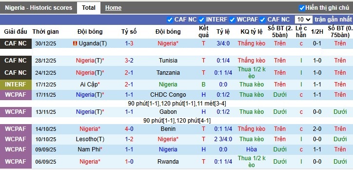 Nhận định, Soi tỷ lệ k&egrave;o Nigeria vs Mozambique 2h00 ng&agrave;y 6/1: Cửa dưới chưa thua - Ảnh 4