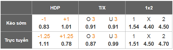 Nhận định, Soi tỷ lệ k&egrave;o Barcelona vs Athletic Bilbao 02h00 ng&agrave;y 8/1: Kh&oacute; cản g&atilde; khổng lồ - Ảnh 1